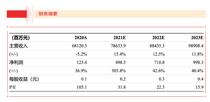 【浙商食饮】QG刮刮乐21H1业绩点评报告：品牌运营业务表现亮眼，盈利能力大幅上行